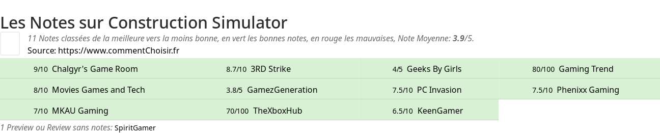 Ratings Construction Simulator