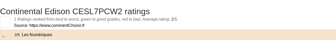 Ratings Continental Edison CESL7PCW2