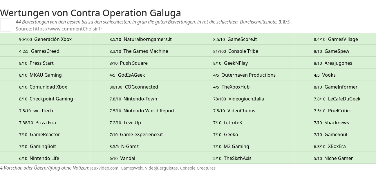 Ratings Contra Operation Galuga