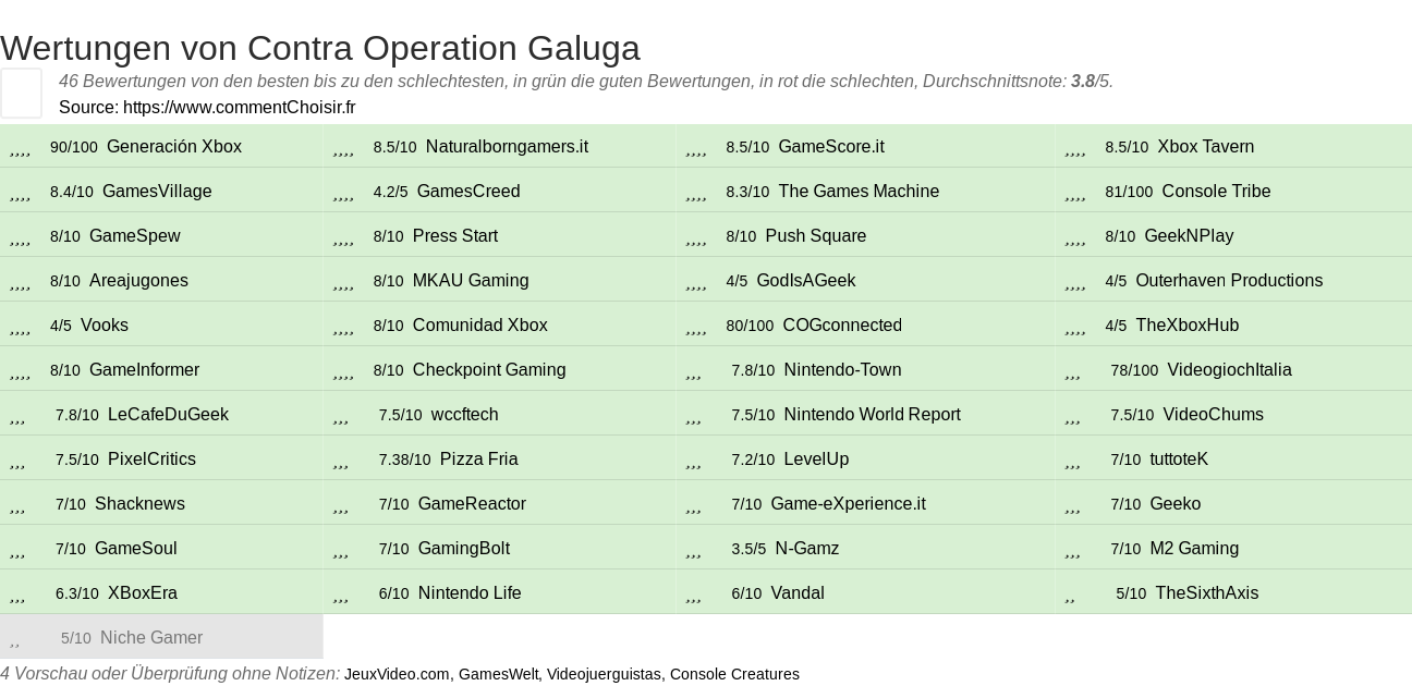 Ratings Contra Operation Galuga