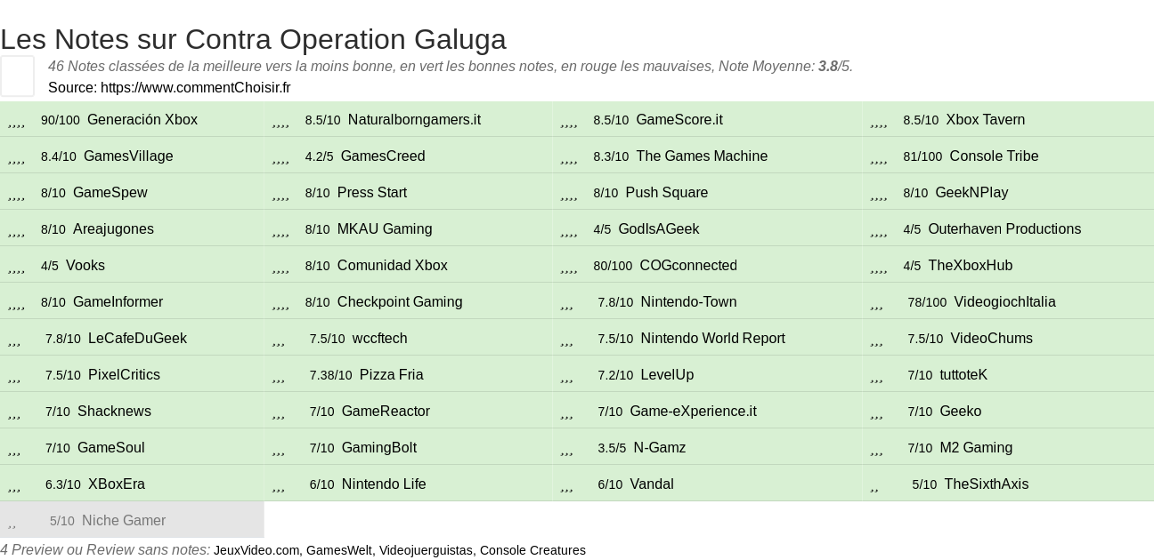 Ratings Contra Operation Galuga