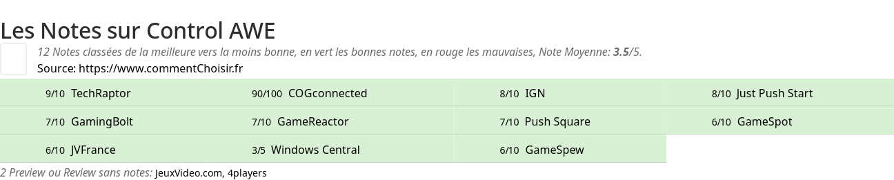 Ratings Control AWE