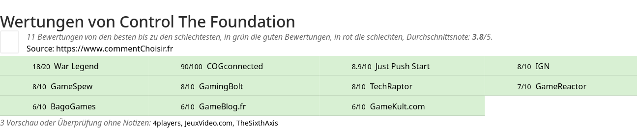 Ratings Control The Foundation