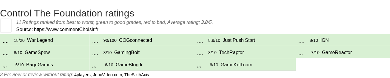 Ratings Control The Foundation