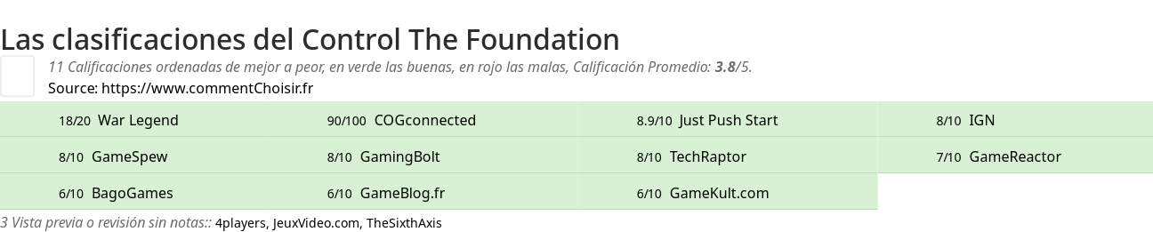 Ratings Control The Foundation