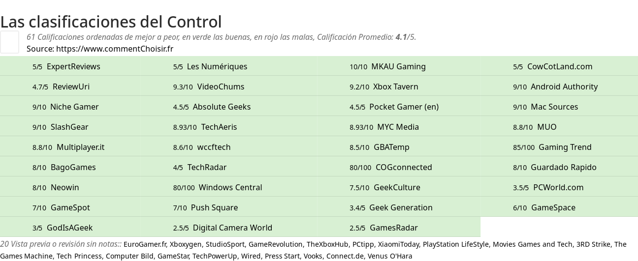 Ratings Control