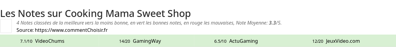 Ratings Cooking Mama Sweet Shop
