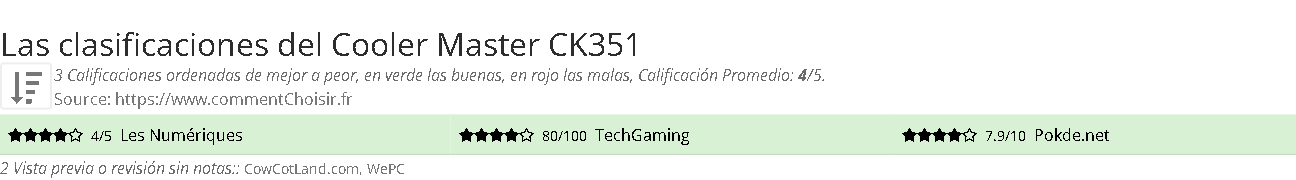 Ratings Cooler Master CK351