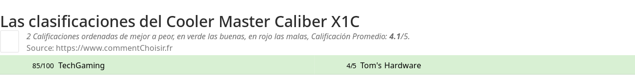 Ratings Cooler Master Caliber X1C