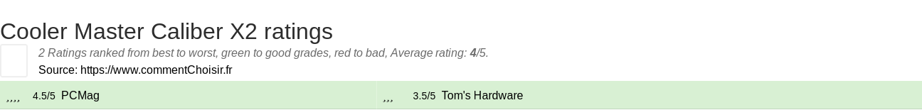 Ratings Cooler Master Caliber X2