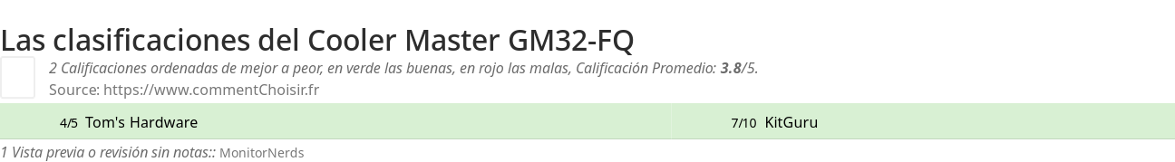 Ratings Cooler Master GM32-FQ