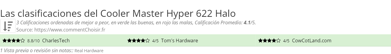 Ratings Cooler Master Hyper 622 Halo