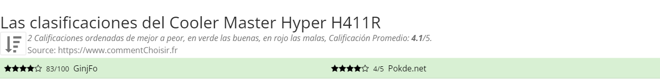 Ratings Cooler Master Hyper H411R