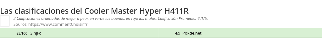 Ratings Cooler Master Hyper H411R