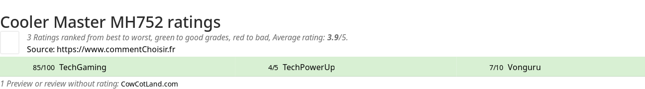 Ratings Cooler Master MH752