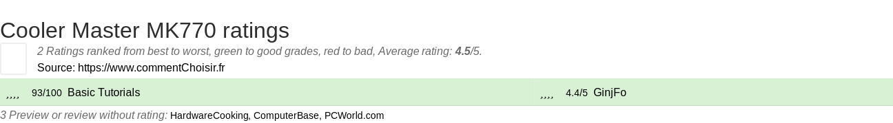 Ratings Cooler Master MK770