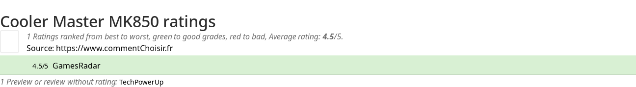 Ratings Cooler Master MK850