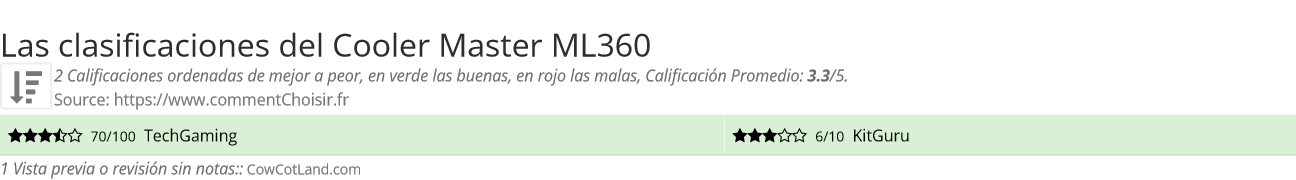 Ratings Cooler Master ML360