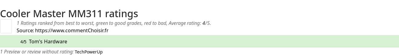 Ratings Cooler Master MM311