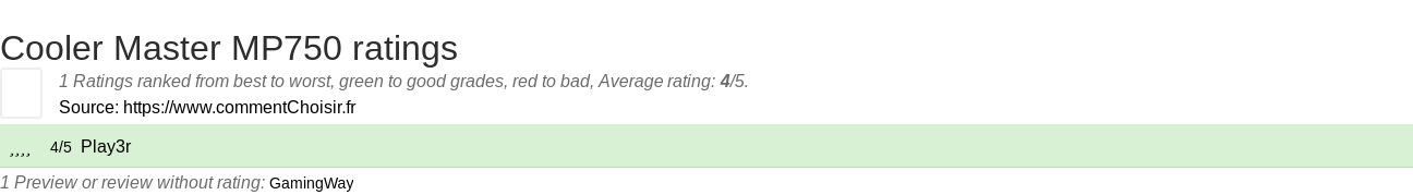 Ratings Cooler Master MP750