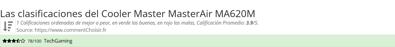 Ratings Cooler Master MasterAir MA620M