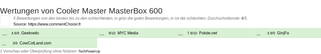 Ratings Cooler Master MasterBox 600