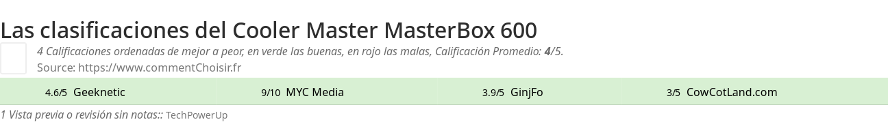 Ratings Cooler Master MasterBox 600