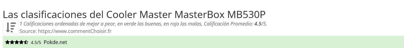 Ratings Cooler Master MasterBox MB530P