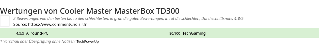 Ratings Cooler Master MasterBox TD300