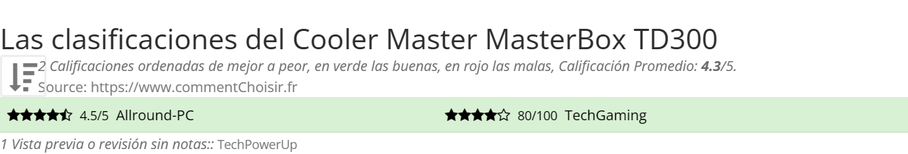 Ratings Cooler Master MasterBox TD300