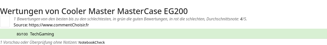 Ratings Cooler Master MasterCase EG200