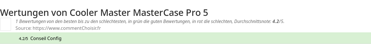 Ratings Cooler Master MasterCase Pro 5