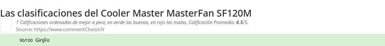 Ratings Cooler Master MasterFan SF120M