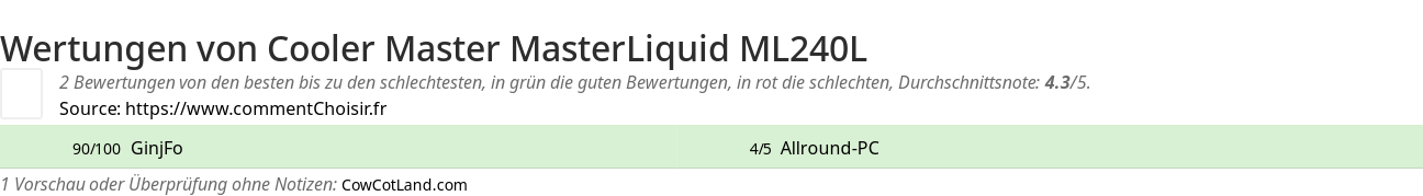 Ratings Cooler Master MasterLiquid ML240L