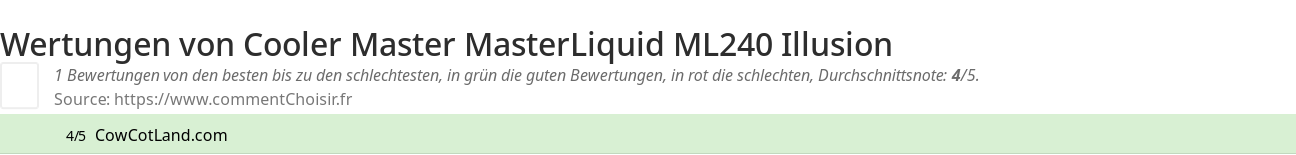 Ratings Cooler Master MasterLiquid ML240 Illusion