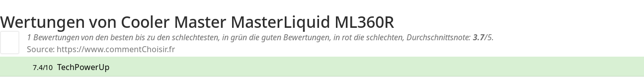 Ratings Cooler Master MasterLiquid ML360R