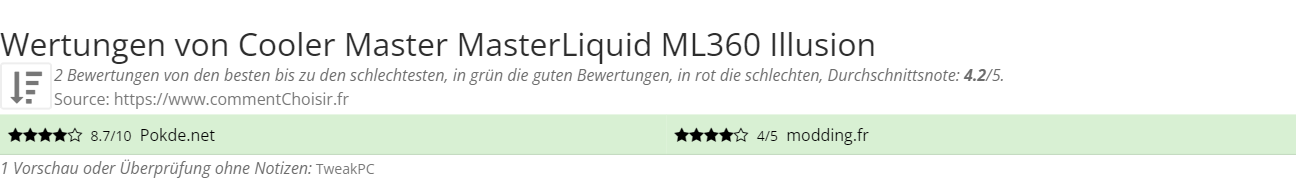 Ratings Cooler Master MasterLiquid ML360 Illusion