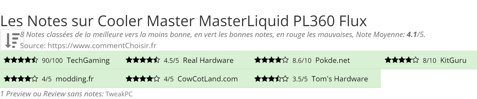 Ratings Cooler Master MasterLiquid PL360 Flux