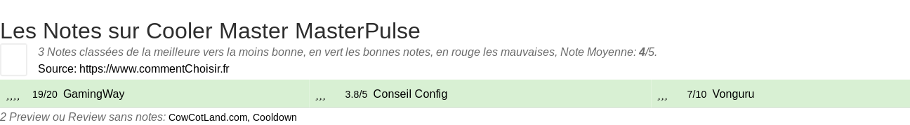 Ratings Cooler Master MasterPulse
