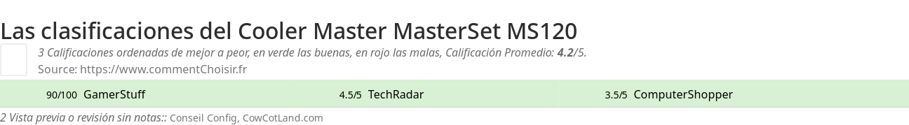 Ratings Cooler Master MasterSet MS120