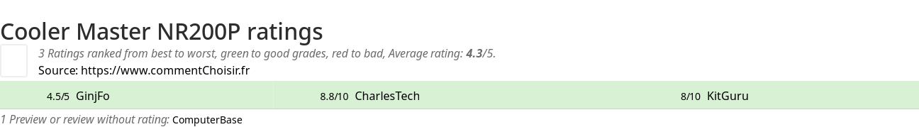 Ratings Cooler Master NR200P