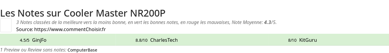 Ratings Cooler Master NR200P