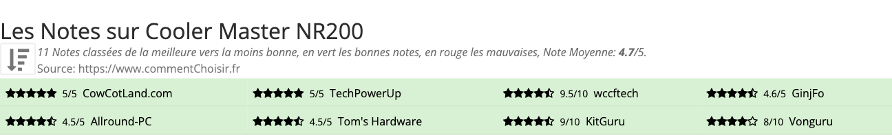 Ratings Cooler Master NR200