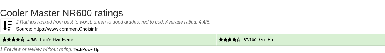 Ratings Cooler Master NR600