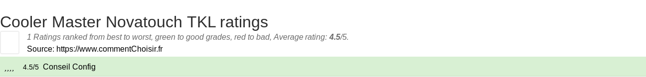 Ratings Cooler Master Novatouch TKL