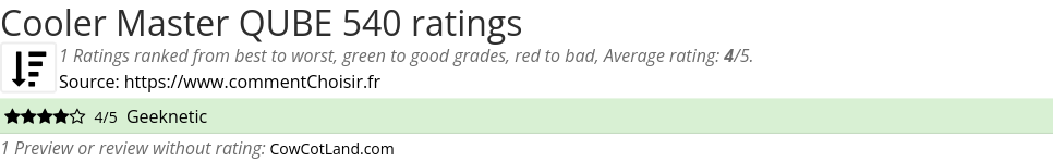 Ratings Cooler Master QUBE 540