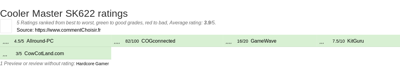 Ratings Cooler Master SK622