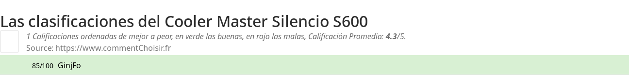 Ratings Cooler Master Silencio S600