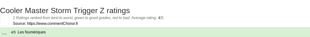 Ratings Cooler Master Storm Trigger Z