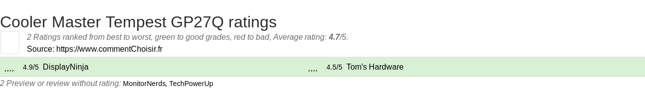 Ratings Cooler Master Tempest GP27Q